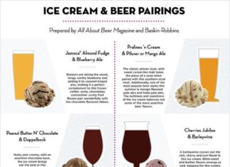 Baskin Robbins Ice Cream Beer 6 22 16