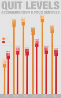 Hiring Freeze Or Fire Info Graph