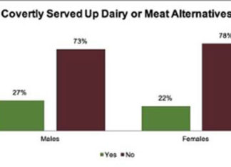 Meat Alternatives Study