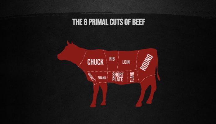 Cuts Of Beef Cow