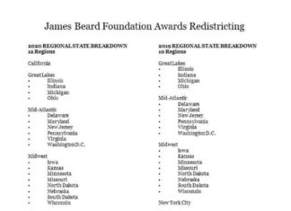 James Beard Chef Award 2020 Districts