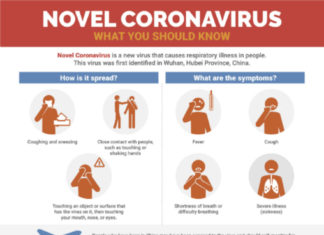 Coronavirus Flyer