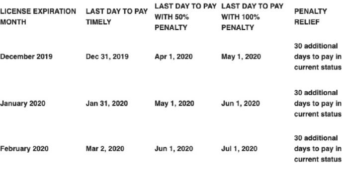 Abc License Late Pay (1)