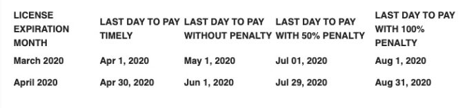 Abc 2020 Covid License Renewal Schedule