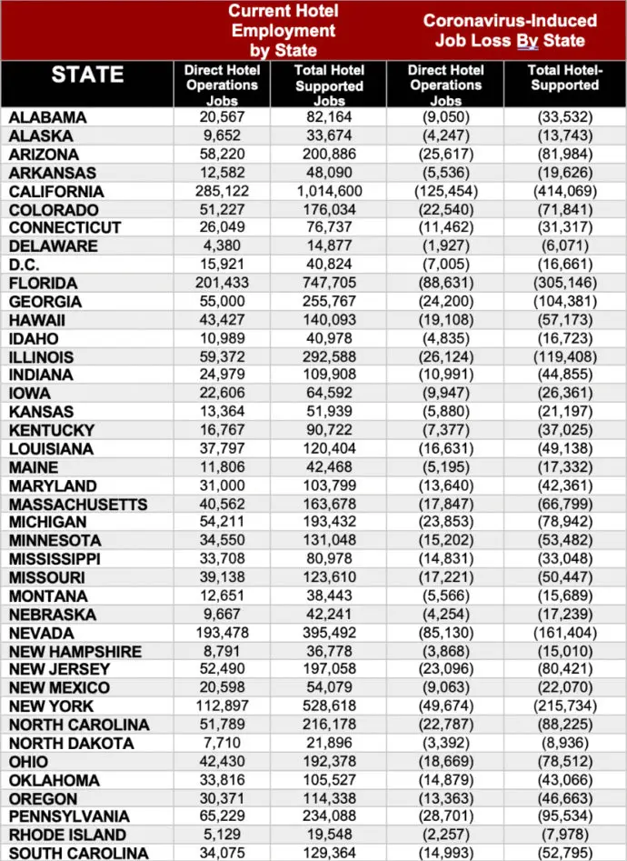 Job Loss Bt State