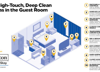 Hilton CleanStay With Lysol Protection Program Infographic (1)