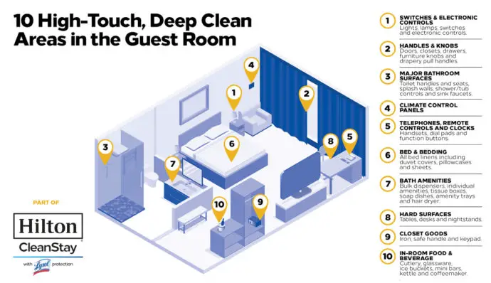 Hilton CleanStay With Lysol Protection Program Infographic (1)