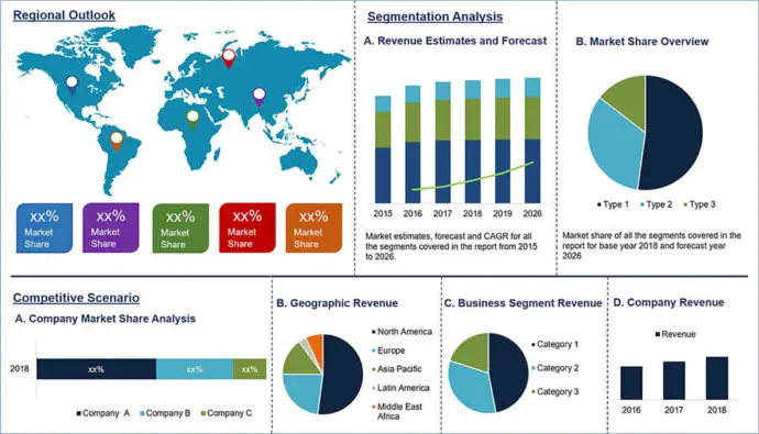 Global Market Share Polaris